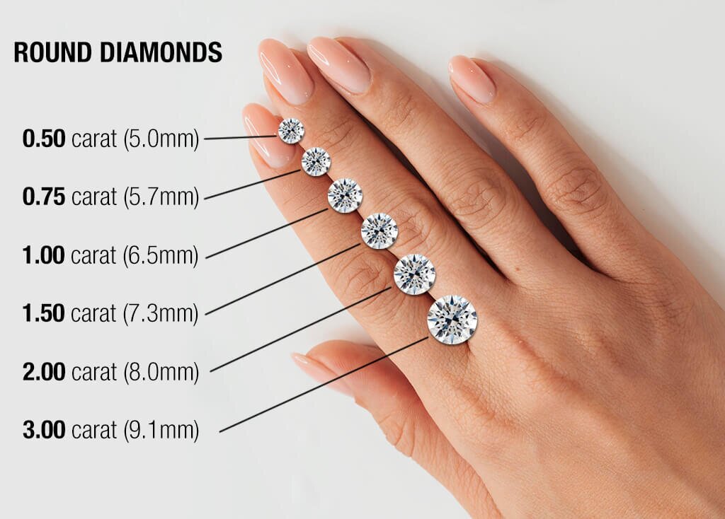 how-many-mm-width-of-a-1carat-ideal-cut-diamond.jpg